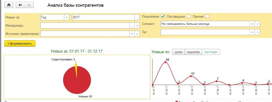 Анализ базы контрагентов