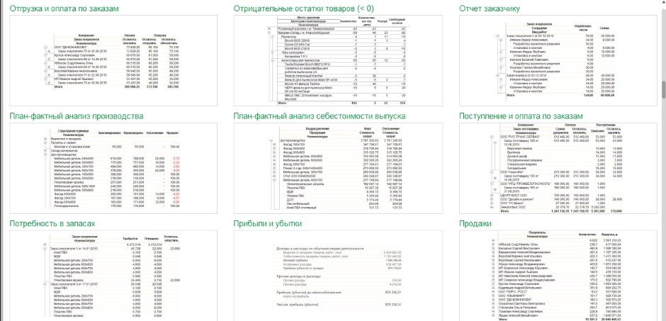 Аналитический отчет 1с в Украине