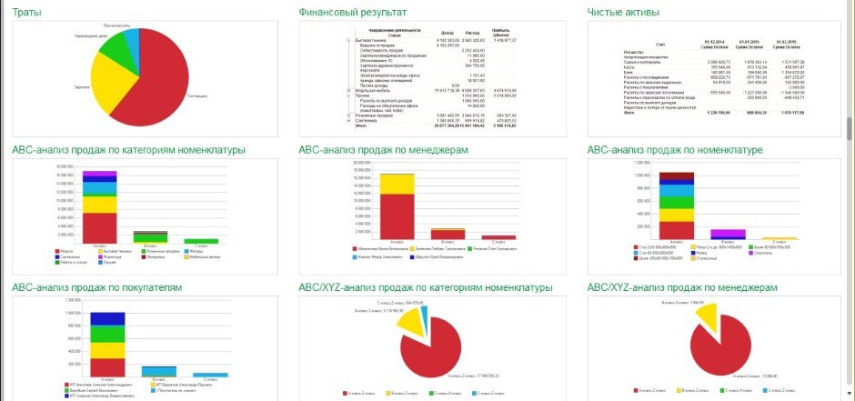 Аналитический отчет 1с с графиками