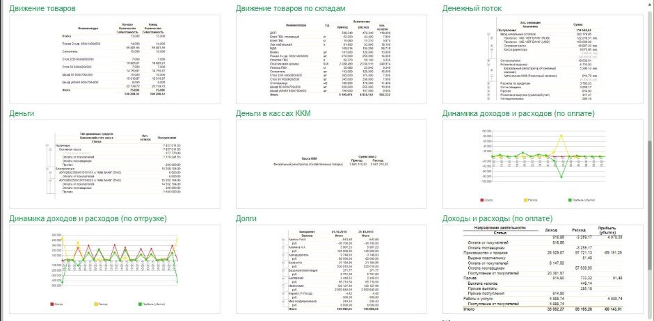 Аналитический отчет Управление небольшой фирмой