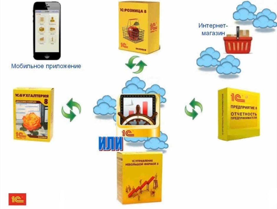 Архитектутра 1с унф