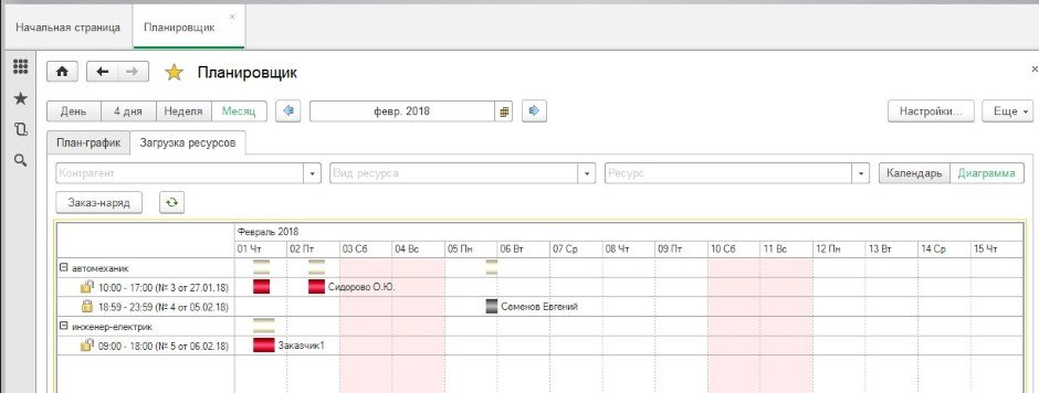 Загрузка ресурсов предприятия