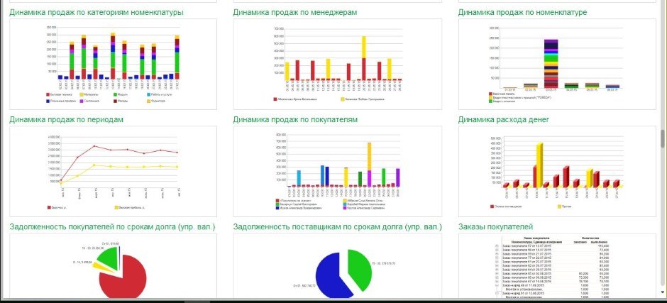 отчет динамика продаж