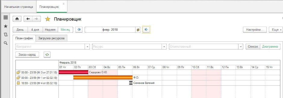 Пример планирования автоматизации СТО