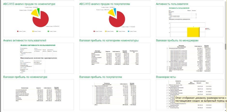 отчет валовая прибыль