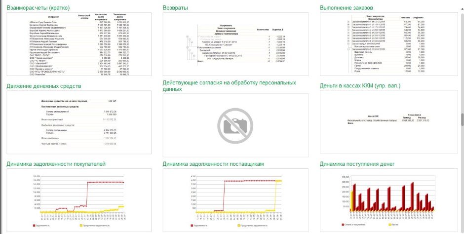 отчет взаиморасчеты и задолженость