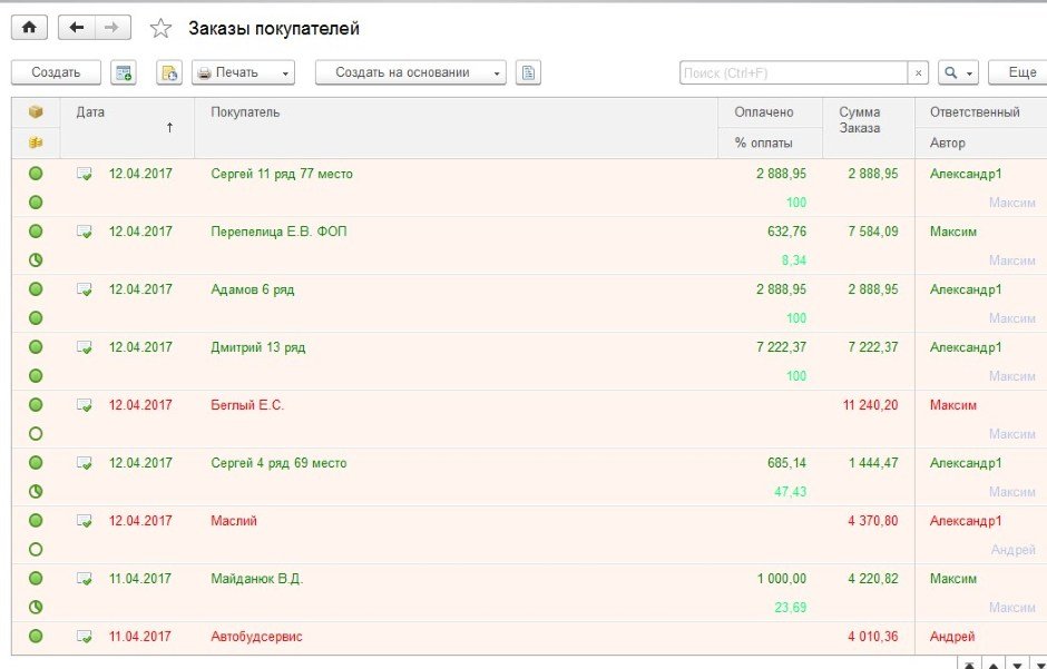 оформления списка Заказы покупателей, вариант 1