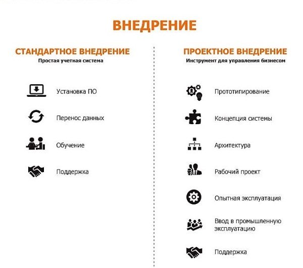 Виды внедрения 1с, что это такое Виды внедрения 1с, что это такое